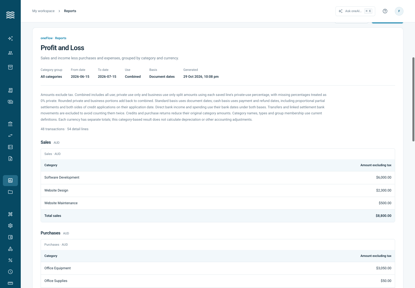 Actual profit and loss report with demonstration income and expenses.